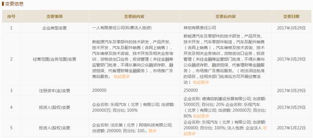 樂視汽車又拿地了！1.4億拿下浙江德清679畝土地