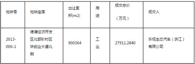樂視汽車又拿地了！1.4億拿下浙江德清679畝土地