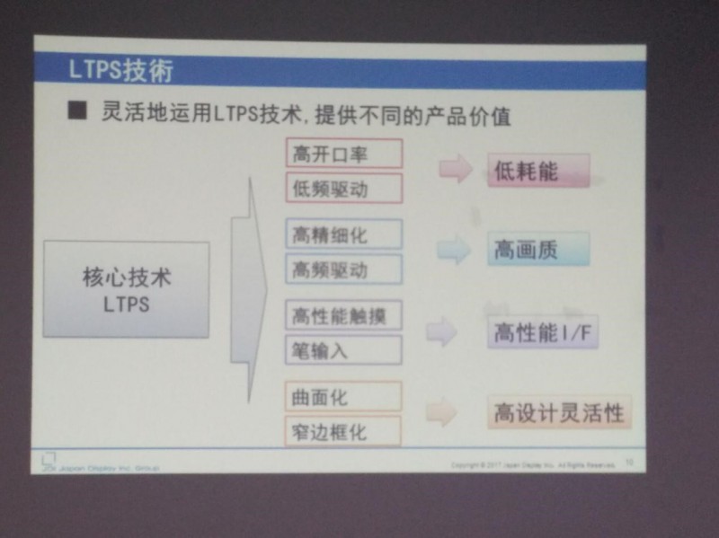 JDI已量產(chǎn)的全面屏（FULL ACTIVE）是如何實(shí)現(xiàn)的？