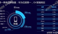 從迪信通市場(chǎng)數據看高端市場(chǎng)走向：華為接盤(pán)蘋(píng)果
