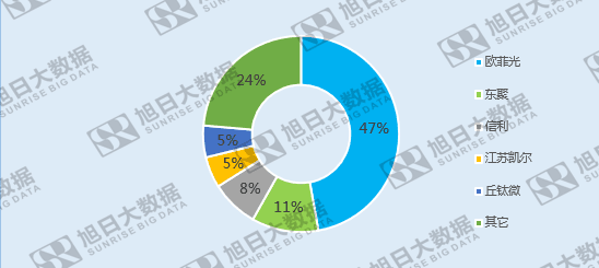 全球指紋市場競爭格局變遷:內資企業(yè)后來居上