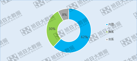 全球指紋市場競爭格局變遷:內資企業(yè)后來居上