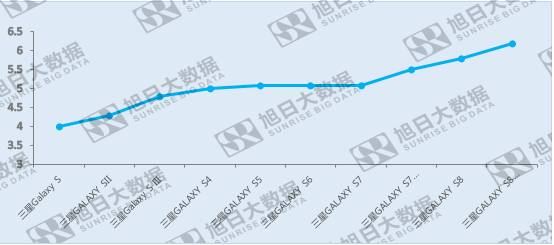 全面屏，下一代智能機(jī)外觀的新選擇