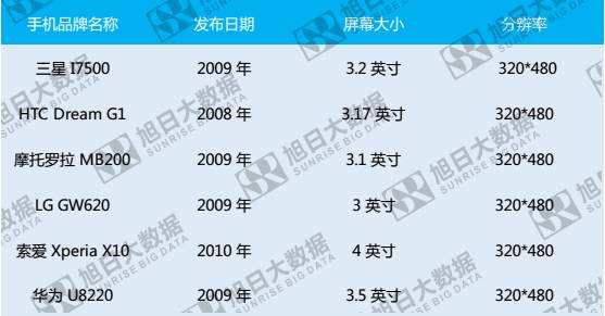 全面屏，下一代智能機(jī)外觀的新選擇