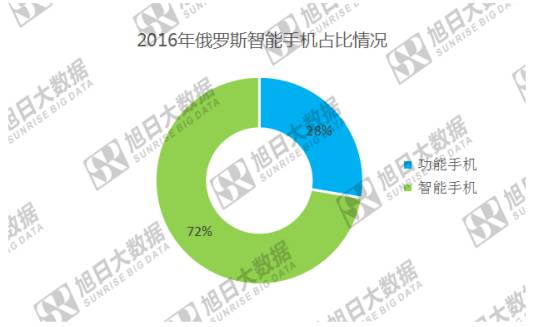 小米慘遭俄羅斯海關(guān)“封殺” 國產(chǎn)手機在俄市場有望重復(fù)印度