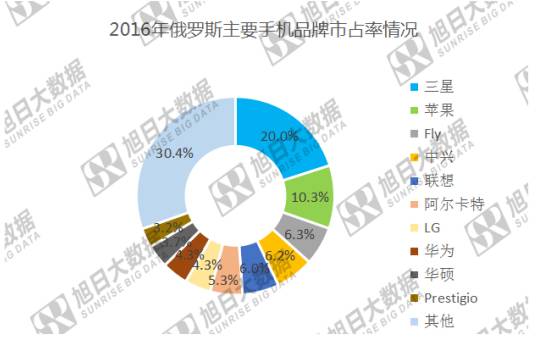 小米慘遭俄羅斯海關(guān)“封殺” 國產(chǎn)手機在俄市場有望重復(fù)印度