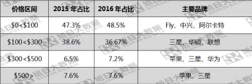 小米慘遭俄羅斯海關(guān)“封殺” 國產(chǎn)手機在俄市場有望重復(fù)印度