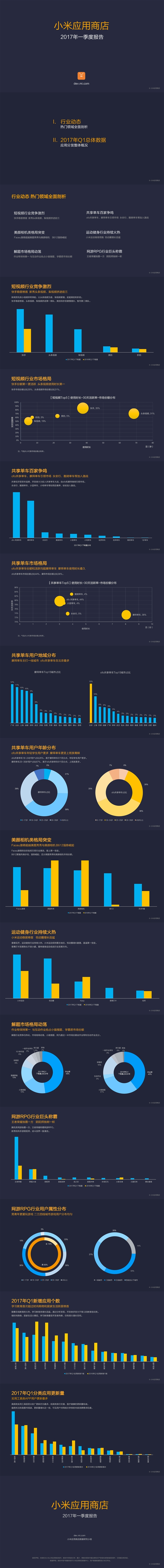 小米應(yīng)用商店2017年一季度報(bào)告:這些App最火