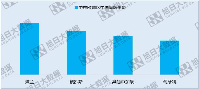 中國手機(jī)品牌崛起之系列一:中國品牌廠商的世界版圖