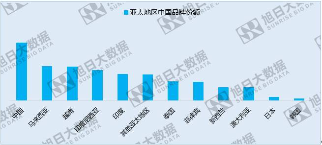 中國手機(jī)品牌崛起之系列一:中國品牌廠商的世界版圖