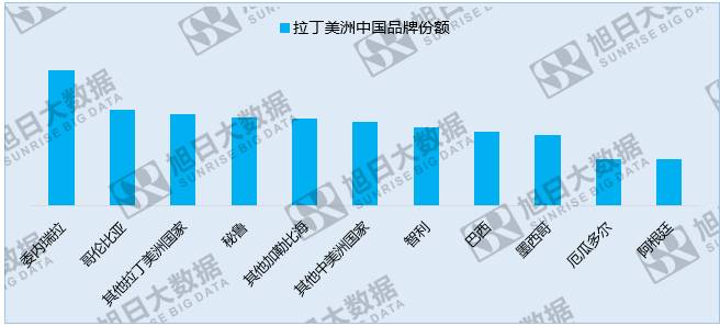 中國手機(jī)品牌崛起之系列一:中國品牌廠商的世界版圖