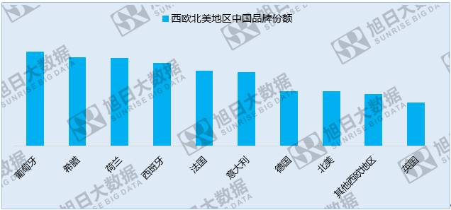 中國手機(jī)品牌崛起之系列一:中國品牌廠商的世界版圖