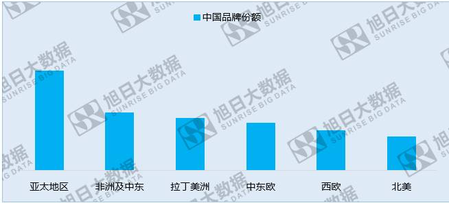 中國手機(jī)品牌崛起之系列一:中國品牌廠商的世界版圖