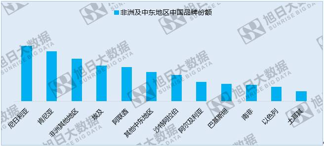 中國手機(jī)品牌崛起之系列一:中國品牌廠商的世界版圖