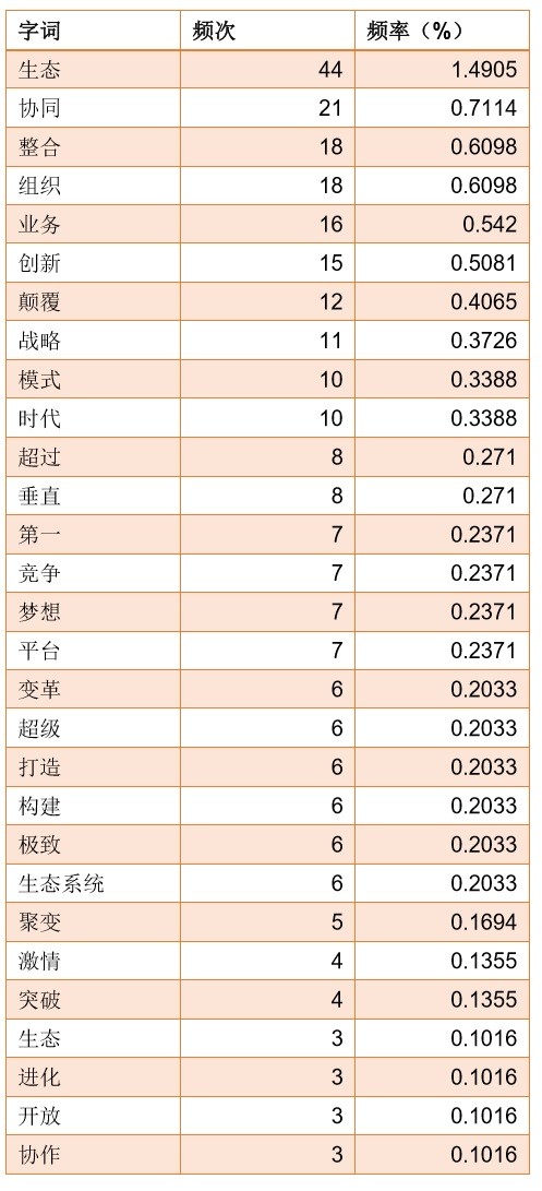分析賈躍亭的13封內(nèi)部信，我們發(fā)現(xiàn)了這些秘密