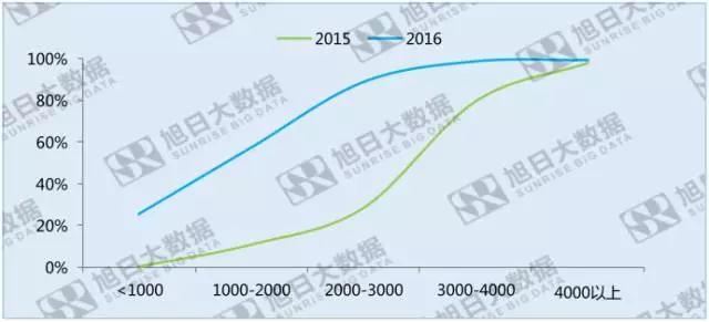 指紋識(shí)別滲透率度過甜蜜期之后，成長(zhǎng)空間在哪里？