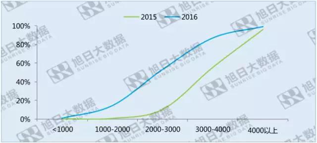 指紋識(shí)別滲透率度過甜蜜期之后，成長(zhǎng)空間在哪里？