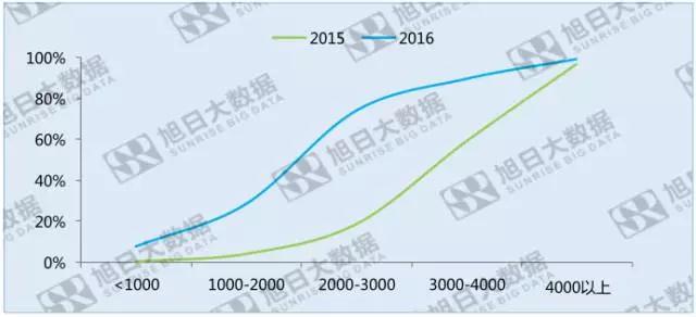 指紋識(shí)別滲透率度過甜蜜期之后，成長(zhǎng)空間在哪里？