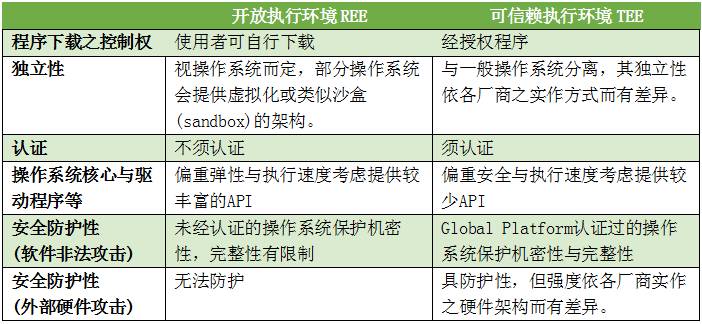 指紋芯片廠商打響“割據(jù)戰(zhàn)” 安全依然是最大痛點(diǎn)