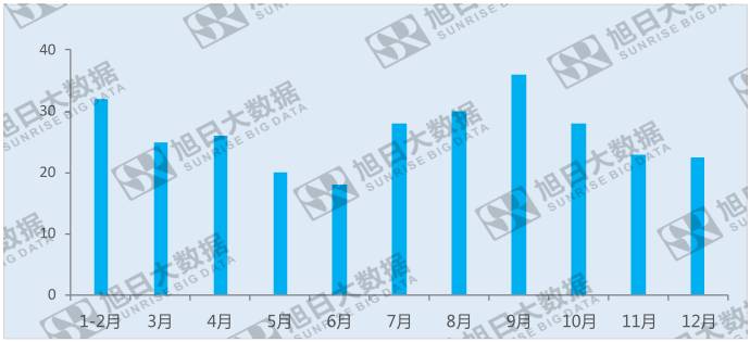 京東方：統(tǒng)籌布局面板行業(yè)，起航新未來