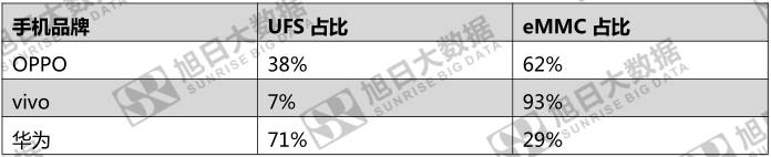 華為閃存門背后 是向國內(nèi)手機(jī)品牌敲一記警鐘