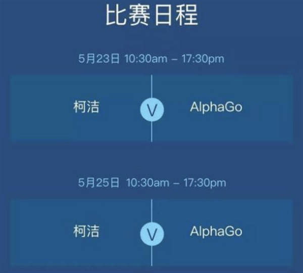 “最強(qiáng)棋手”柯潔明天對(duì)戰(zhàn)AlphaGo：贏了獎(jiǎng)金1000萬(wàn)！