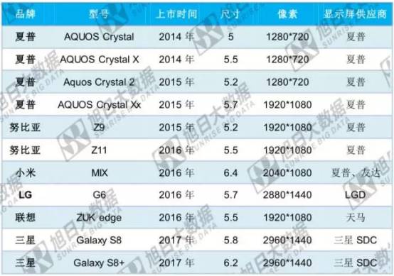 蘋(píng)果新機(jī)確定采用全面屏 玻璃/陶瓷后蓋誰(shuí)將贏得天下