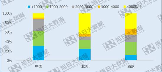 指紋手機(jī)在海外發(fā)達(dá)市場(chǎng)遇冷，如何突破僵局？