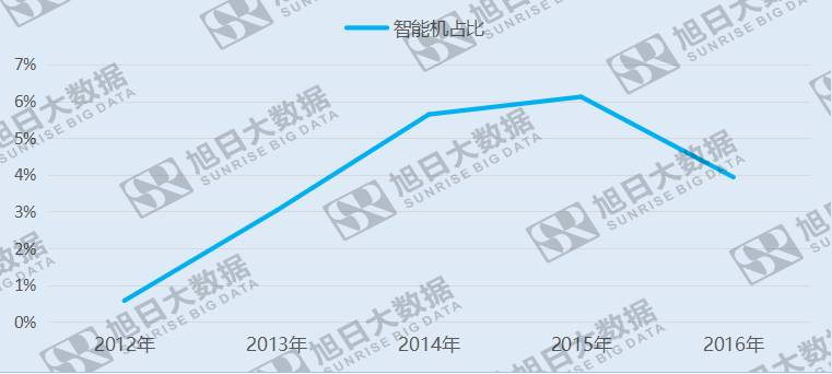 Micromax本土地位受挑戰(zhàn)，擬進(jìn)軍中國(guó)市場(chǎng)獲融資