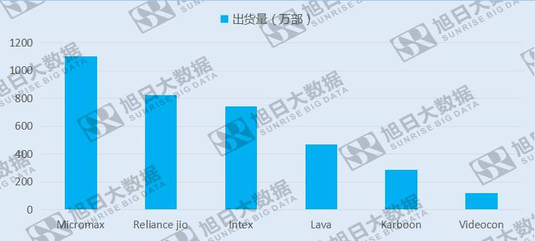Micromax本土地位受挑戰(zhàn)，擬進(jìn)軍中國(guó)市場(chǎng)獲融資