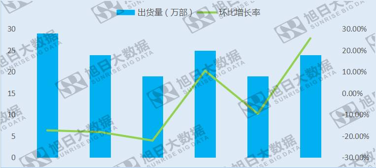 Micromax本土地位受挑戰(zhàn)，擬進(jìn)軍中國(guó)市場(chǎng)獲融資