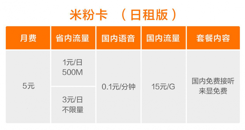 小米公布米粉卡套餐:不限流量僅3元/日