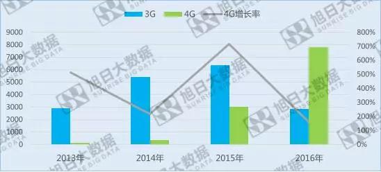 印度移動支付潛力巨大，也許是下一個“中國”