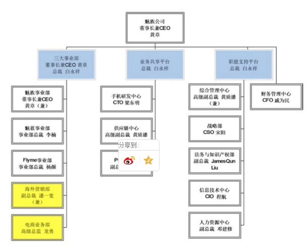 原華為高管楊柘確認(rèn)出任魅族副總裁，魅族的高端夢能否照進(jìn)現(xiàn)實(shí)？