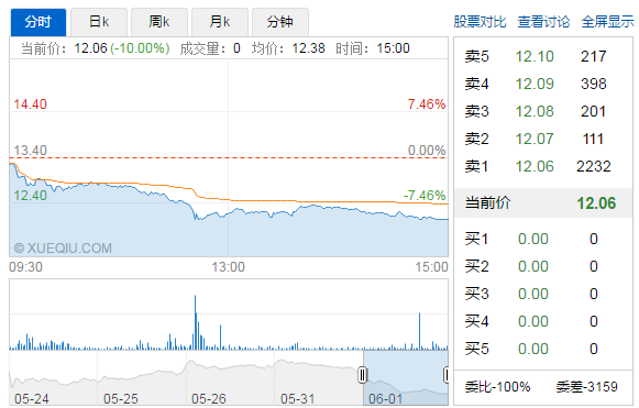 大唐電信閃崩背后，半導體巨頭怒噴其為“皇協軍”