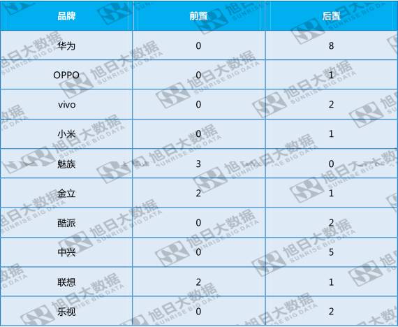 全面屏趨勢之下，屏內(nèi)指紋誰來破局？