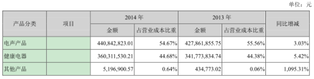 奮達科技呼吁員工增持：連續(xù)持有一年，虧了我補償！