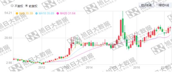 歐菲光收購(gòu)TPK，這并非不可能
