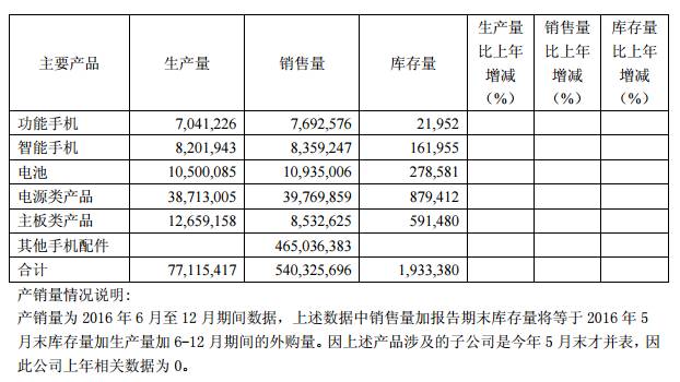 并購成轉(zhuǎn)型/提升業(yè)績重要手段 實達集團收購旭杭網(wǎng)絡(luò)100%股權(quán)