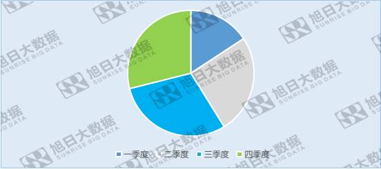 歐菲光受益于三大產(chǎn)業(yè)，布局新方向，未來可期