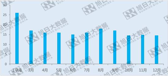 歐菲光受益于三大產(chǎn)業(yè)，布局新方向，未來可期