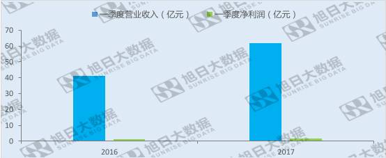 歐菲光受益于三大產(chǎn)業(yè)，布局新方向，未來可期