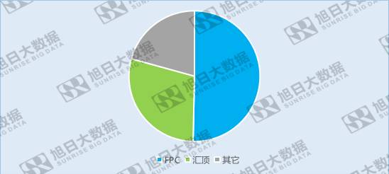 指紋芯片市場洗牌加劇，中小企業(yè)挖掘利基市場