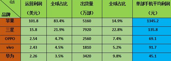 軟件惹的禍 OPPO涉嫌不正當(dāng)競(jìng)爭(zhēng)被騰訊起訴