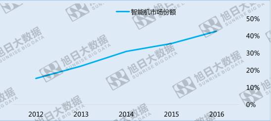 中國手機(jī)品牌崛起之系列五——份額最大的異域市場:非洲