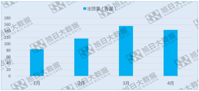 印度“小米之家”開業(yè)火爆，小米再融資以求未來發(fā)展