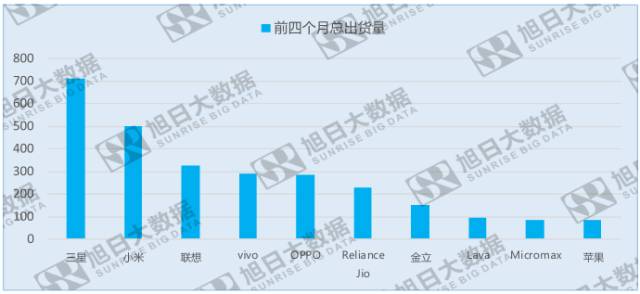 印度“小米之家”開業(yè)火爆，小米再融資以求未來發(fā)展