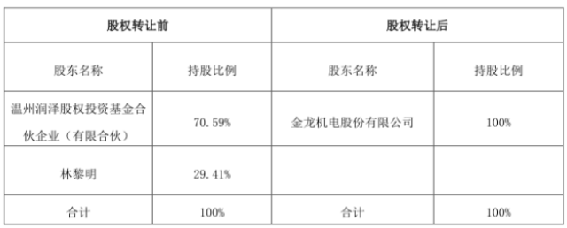 金龍機電11億收購興科電子 資本運作加速小型企業(yè)倒閉