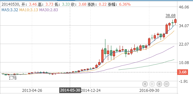 信維通信1.1億取得華瑩19%股權(quán) 三年股價漲10倍凈利翻9倍