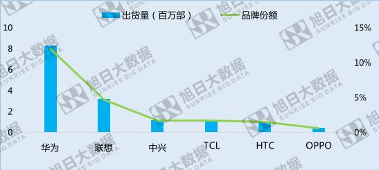 中國手機(jī)品牌崛起之系列六 —— 市場份額有待提升的中東